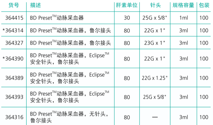 BD動脈采血器動脈血氣針3643141.png