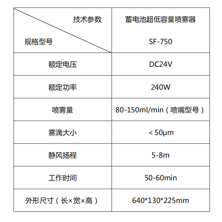 尚芳SF-750低容量噴霧器，氣溶膠噴霧器1.png