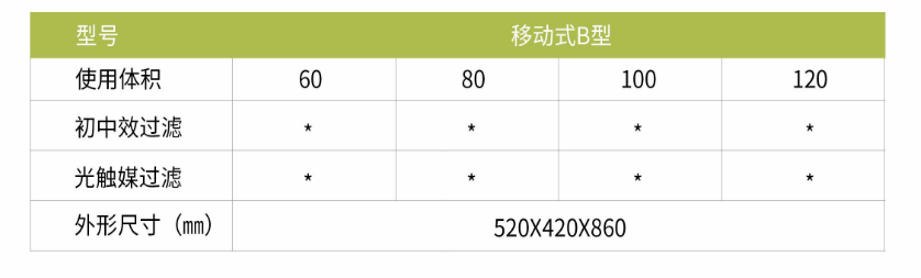 凈為康JWKJH款式B（60?）豪華款移動(dòng)，等離子空氣消毒機(jī)2.png