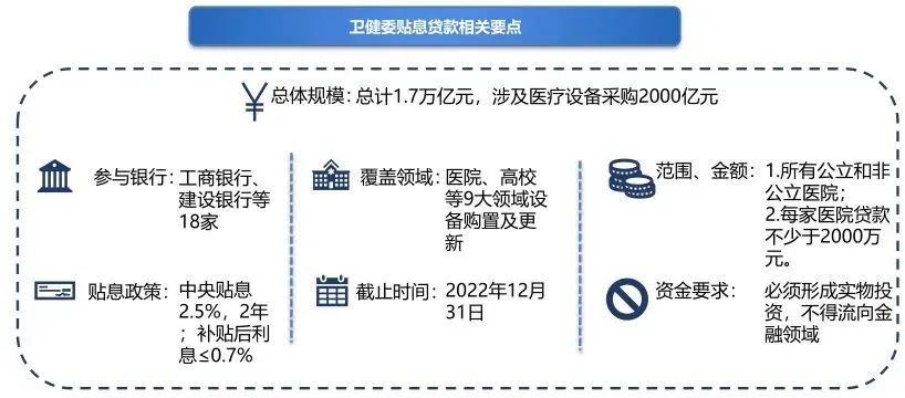 優先國產+首臺套，貼息貸款醫療設備采購迎新趨勢！