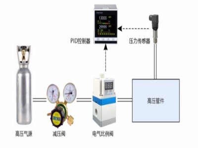 費森血液透析用水處理設備aquabplus 500